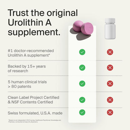 Mitopure Gummies Urolithin A